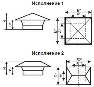 Зонты вентиляционные прямоугольные типа ЗП