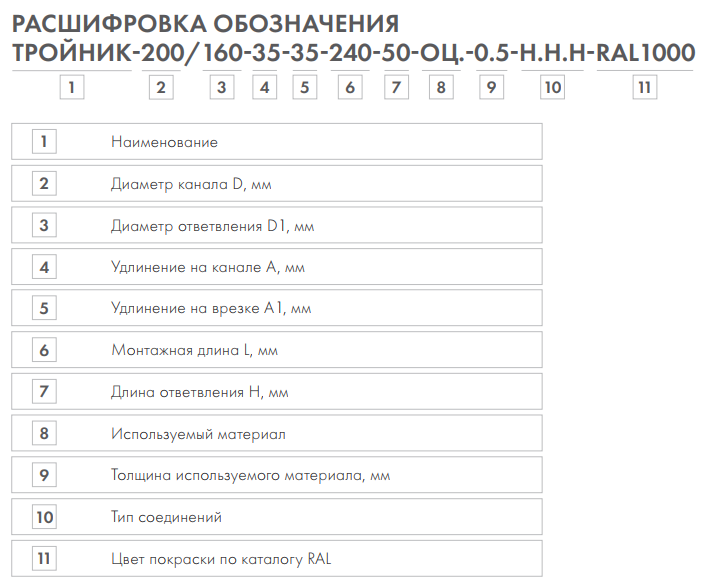 Тройники для прямоугольных и круглых воздуховодов