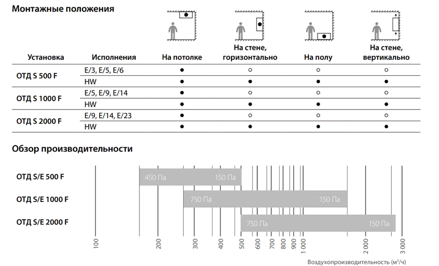 Приточная установка Komfovent ОТД-S-2000-F-E/9 