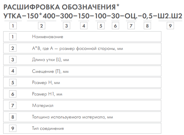 Утки для прямоугольных и круглых воздуховодов