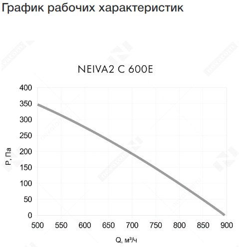 Приточная установка NEVATOM Neiva 2 C-600-E9-F5-OF-DZ-R	