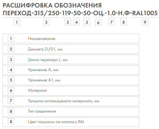 Переходы для прямоугольных и круглых воздуховодов		