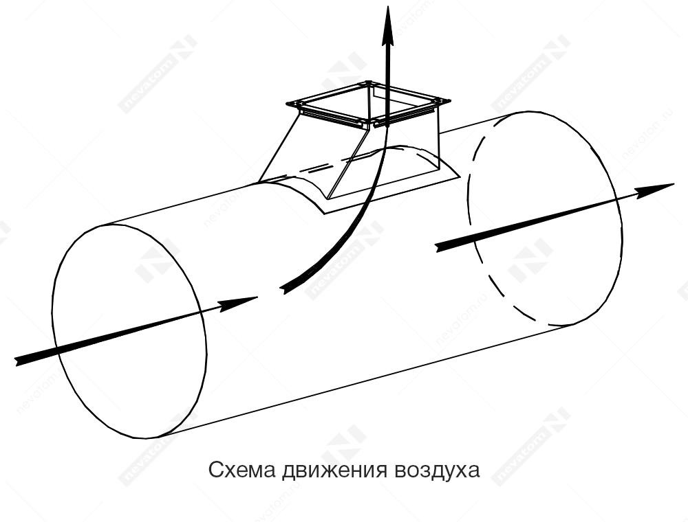 Врезки для прямоугольных и круглых воздуховодов