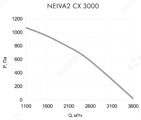 Приточно-вытяжная установка NEVATOM Neiva 2 CX-3000-E24,75-F5-OF-DZ-R