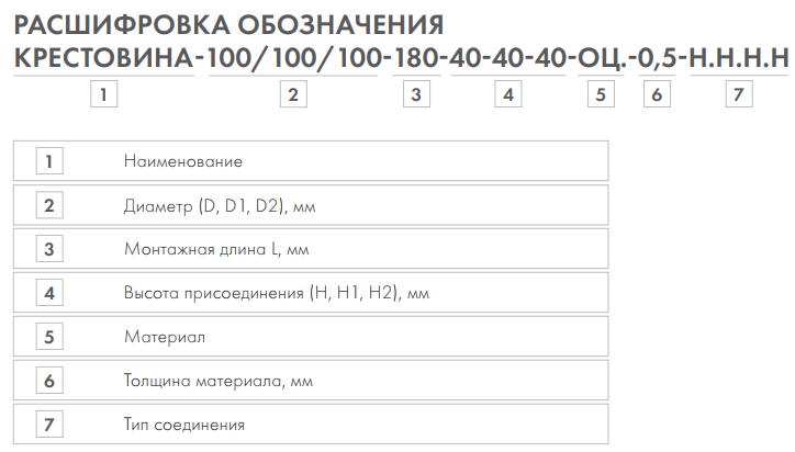 Крестовины для прямоугольных и круглых воздуховодов				