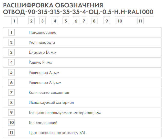 Отводы для прямоугольных и круглых воздуховодов			