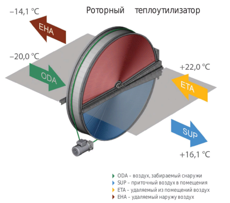 Приточно-вытяжная установка Komfovent ОТД-R-3000-UH-HW M5/M5 (SL/A)