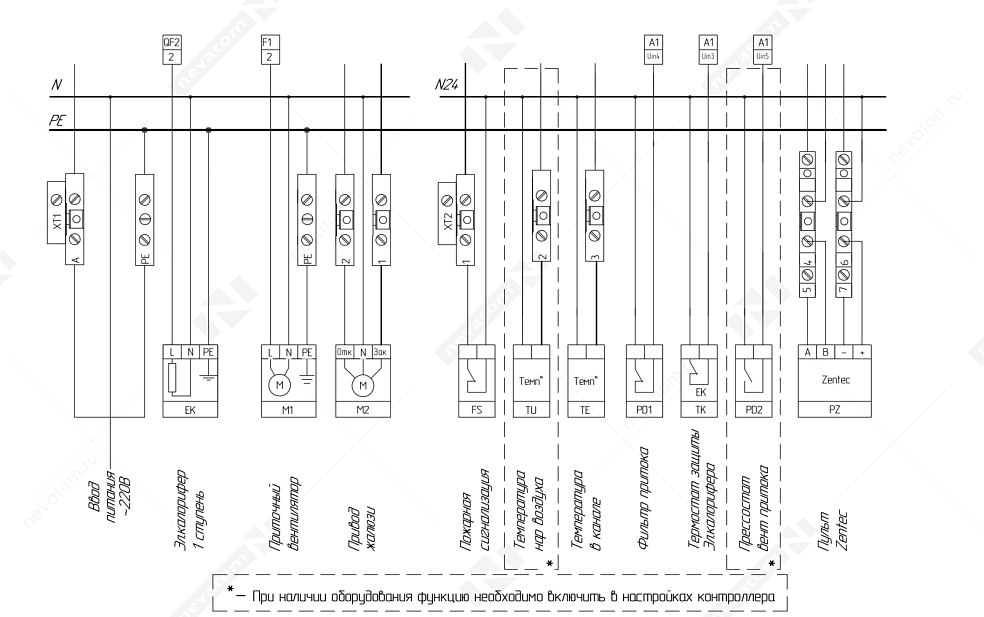 Приточная установка NEVATOM Neiva UC-100-E1,5