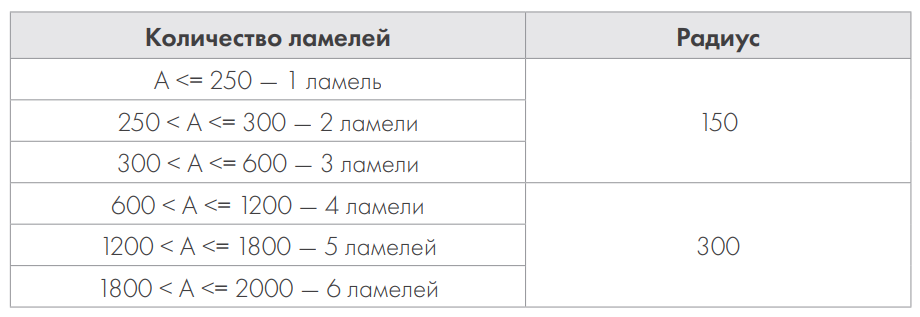 Отводы для прямоугольных и круглых воздуховодов			