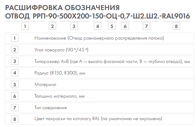 Отводы для прямоугольных и круглых воздуховодов			