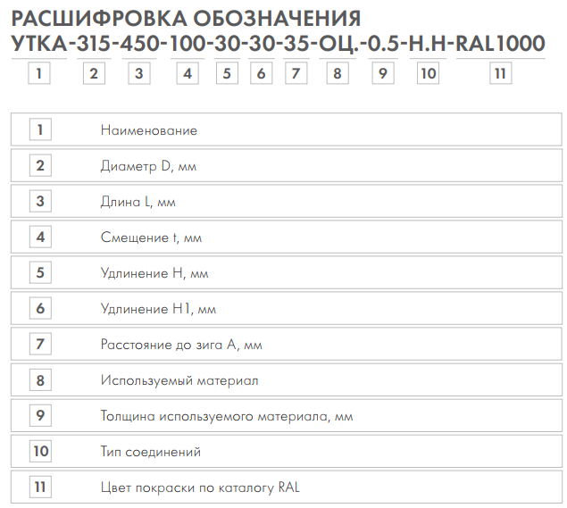 Утки для прямоугольных и круглых воздуховодов