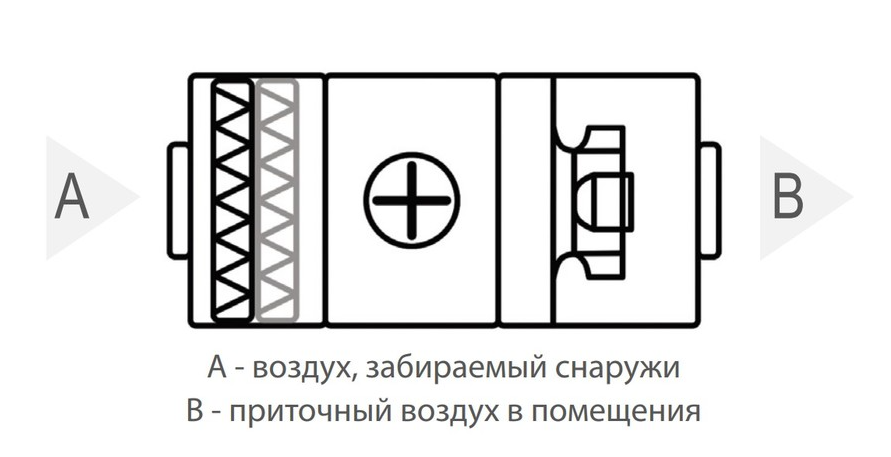 Приточная установка Komfovent ОТД-S-2000-F-E/9 