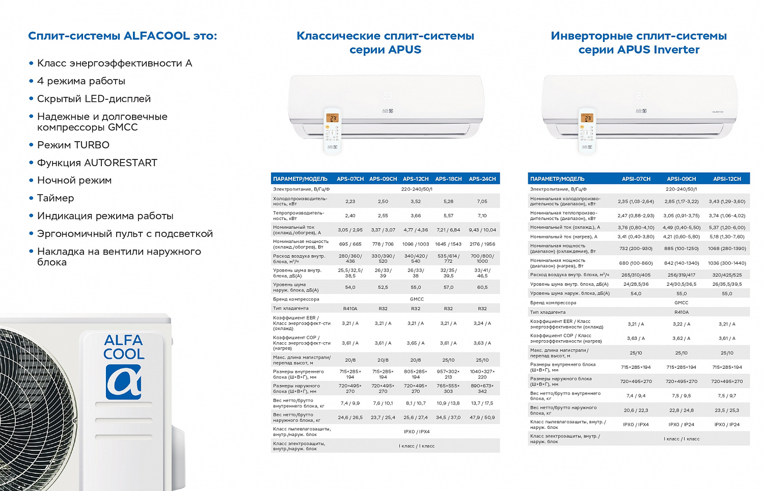 Классические сплит-системы серии APUS и Инверторные сплит-системы серии APUS Inverter