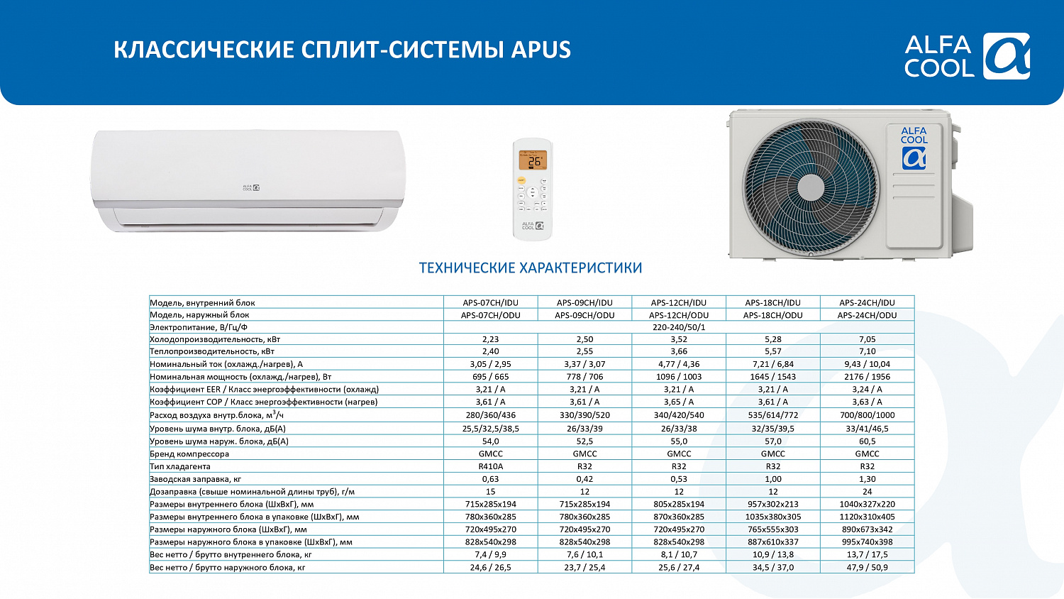 Системы кондиционирования ALFACOOL