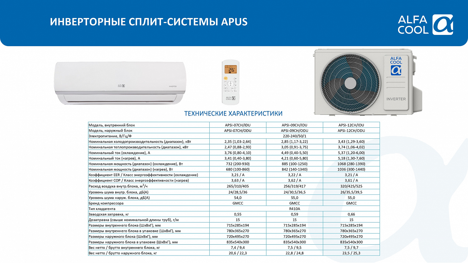 Системы кондиционирования ALFACOOL